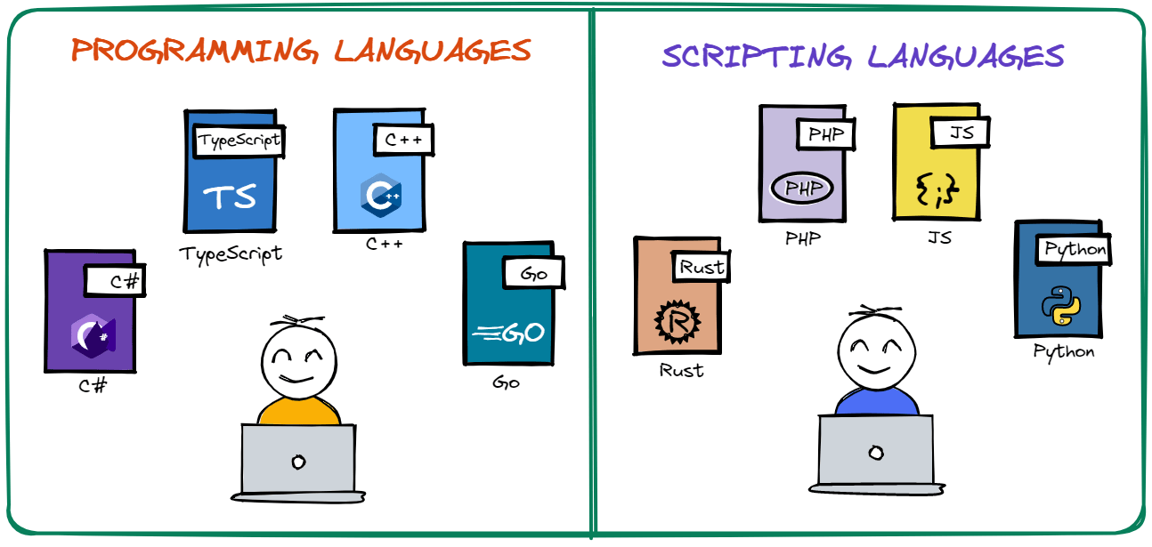 AlgoDaily Scripting Languages vs Programming Languages